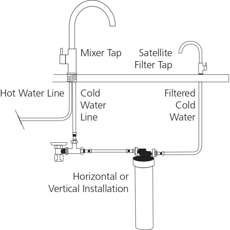 Oliveri FS7025 Satellite Water Filtration System With Round Goose Neck ...